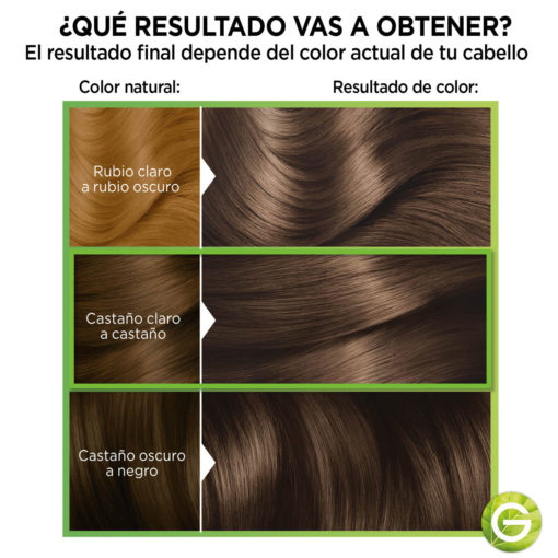 Tintura en Kit Garnier Nutrisse 51 X 1 U - Imagen 5