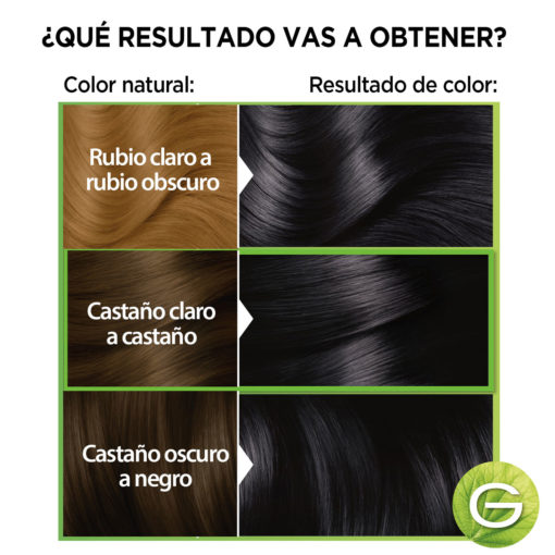 Tintura en Kit Garnier Nutrisse 28 X 1 U - Imagen 5