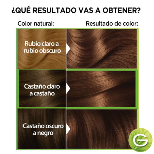Tintura en Kit Garnier Nutrisse 55 X 1 U - Imagen 5