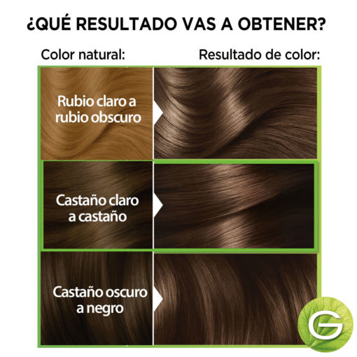 Tintura en Kit Garnier Nutrisse Ultra Cobertura 50 X 1 U - Imagen 5