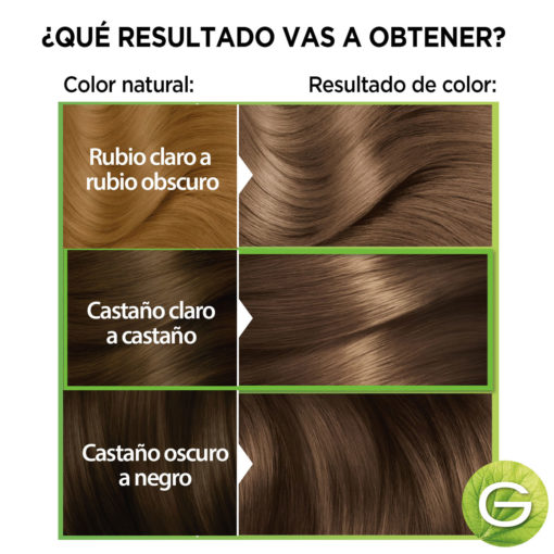 Tintura en Kit Garnier Nutrisse Ultra Cobertura 60 X 1 U - Imagen 5