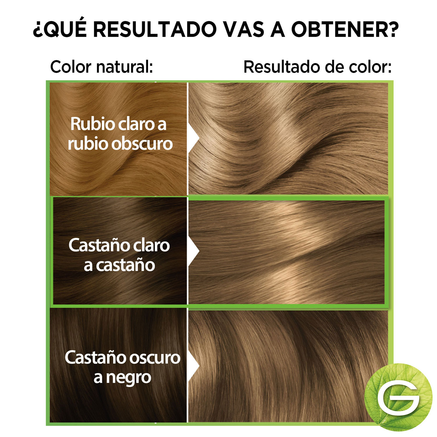 Tintura en Kit Garnier Nutrisse Ultra Cobertura 70 X 1 U - Imagen 5