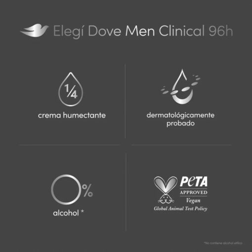 Desodorante Rexona Clinical Men+ Care X 150 Ml - Imagen 4