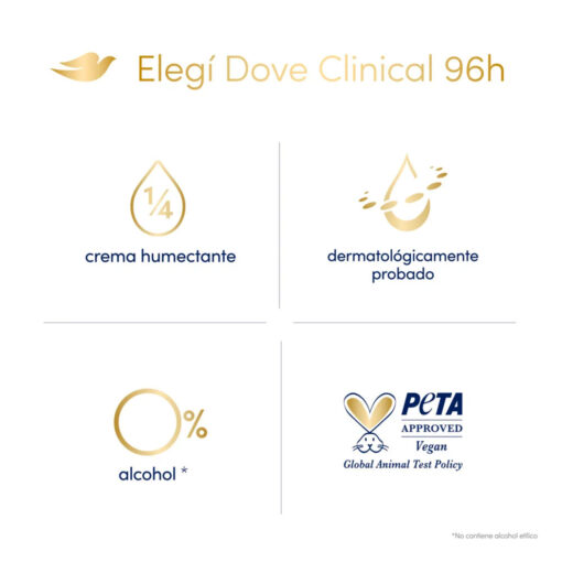 Desodorante Dove Clinical  X 150 Ml - Imagen 4